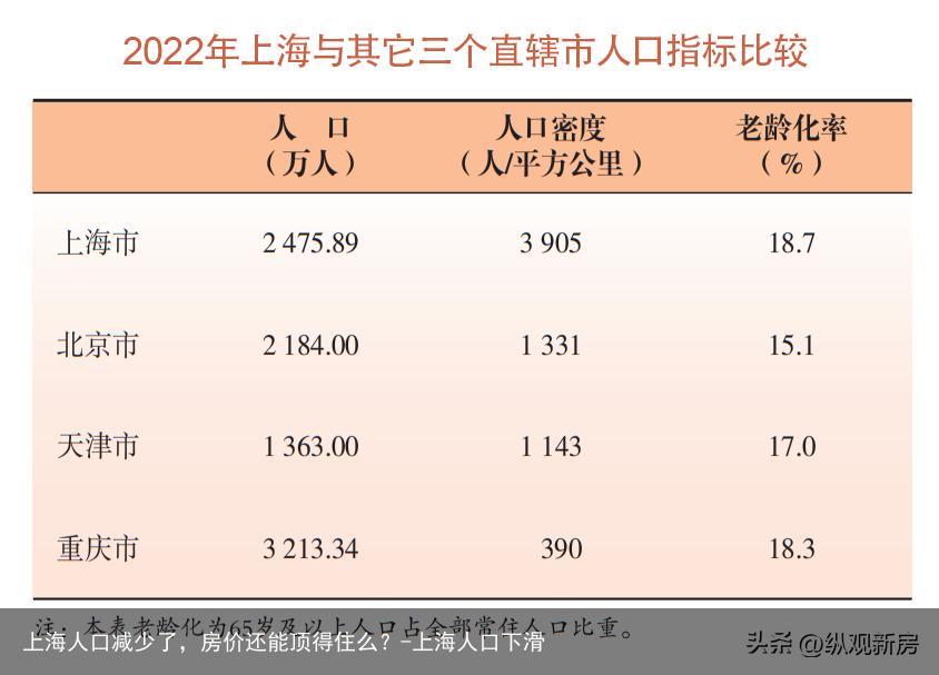 上海人口减少了，房价还能顶得住么？-上海人口下滑