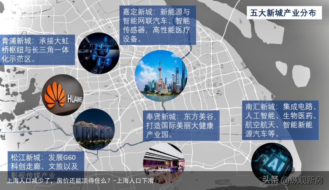 上海人口减少了，房价还能顶得住么？-上海人口下滑