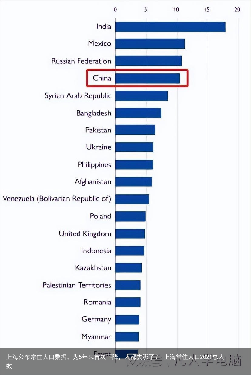 上海公布常住人口数据，为5年来首次下降，人都去哪了？-上海常住人口2021总人数
