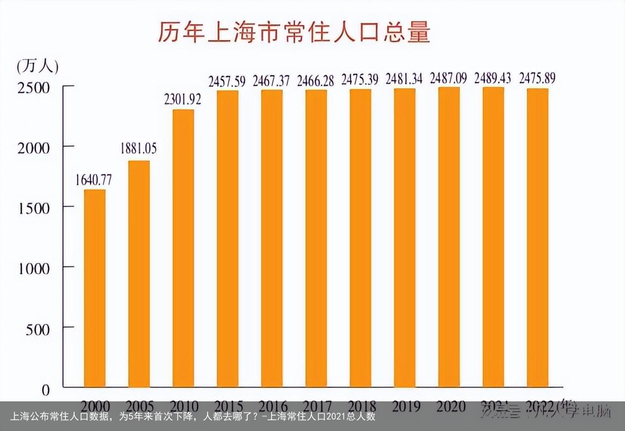 上海公布常住人口数据，为5年来首次下降，人都去哪了？-上海常住人口2021总人数