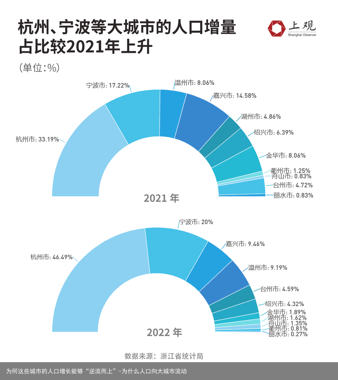 为何这些城市的人口增长能够“逆流而上”-为什么人口向大城市流动