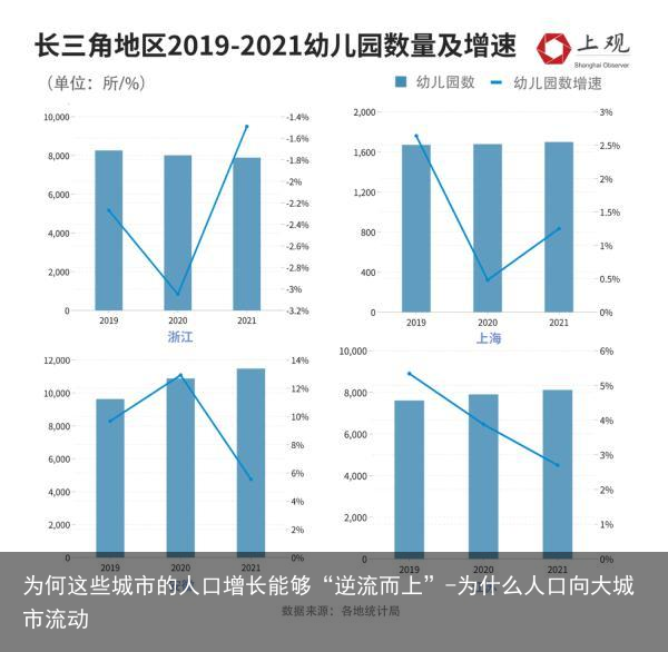 为何这些城市的人口增长能够“逆流而上”-为什么人口向大城市流动