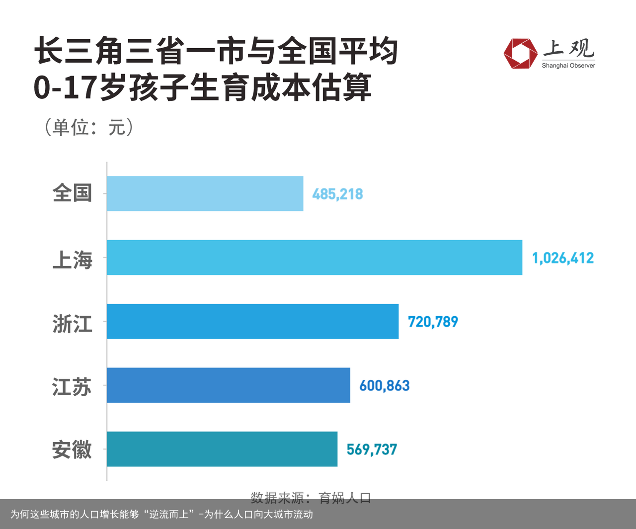 为何这些城市的人口增长能够“逆流而上”-为什么人口向大城市流动