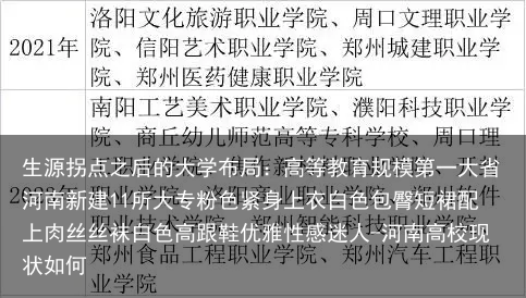 生源拐点之后的大学布局：高等教育规模第一大省河南新建11所大专