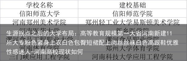 生源拐点之后的大学布局：高等教育规模第一大省河南新建11所大专