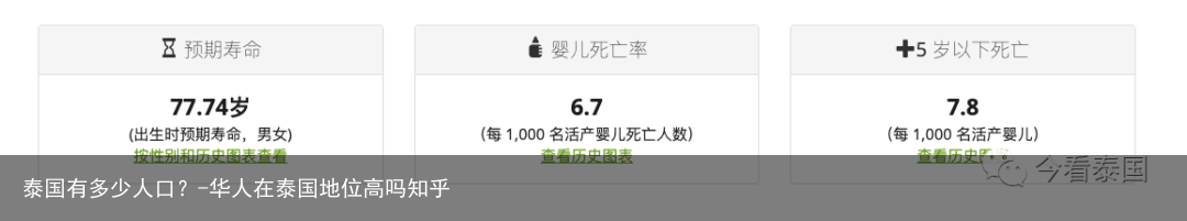 泰国有多少人口？-华人在泰国地位高吗知乎