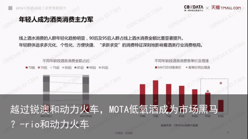 越过锐澳和动力火车，MOTA低氧酒成为市场黑马？-rio和动力火车