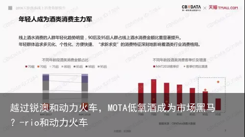 越过锐澳和动力火车，MOTA低氧酒成为市场黑马？-rio和动力火车