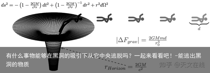 有什么事物能够在黑洞的吸引下从它中央逃脱吗？一起来看看吧！-能逃出黑洞的物质