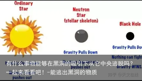 有什么事物能够在黑洞的吸引下从它中央逃脱吗？一起来看看吧！-能逃出黑洞的物质