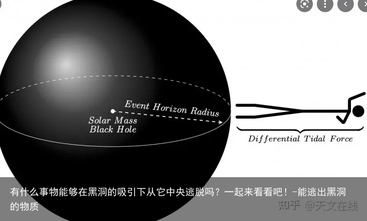 有什么事物能够在黑洞的吸引下从它中央逃脱吗？一起来看看吧！-能逃出黑洞的物质