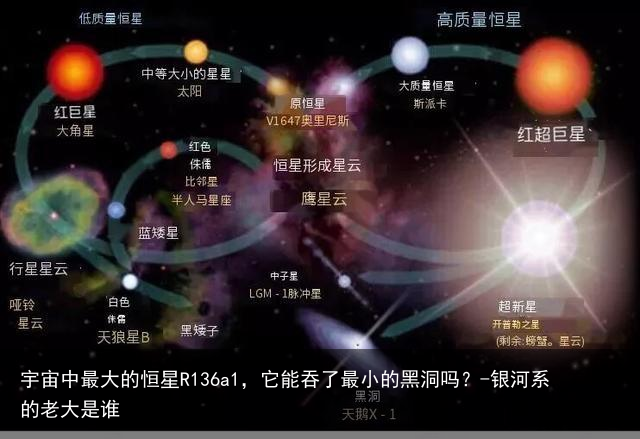 宇宙中最大的恒星R136a1，它能吞了最小的黑洞吗？-银河系的老大是谁
