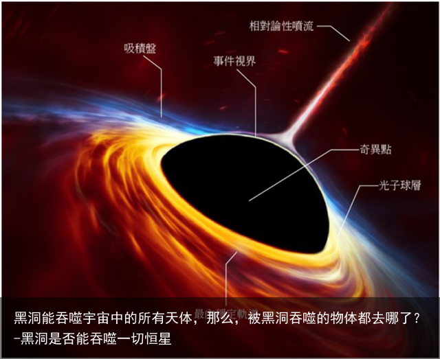 黑洞能吞噬宇宙中的所有天体，那么，被黑洞吞噬的物体都去哪了？-黑洞是否能吞噬一切恒星