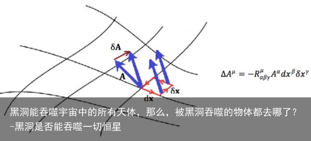 黑洞能吞噬宇宙中的所有天体，那么，被黑洞吞噬的物体都去哪了？-黑洞是否能吞噬一切恒星