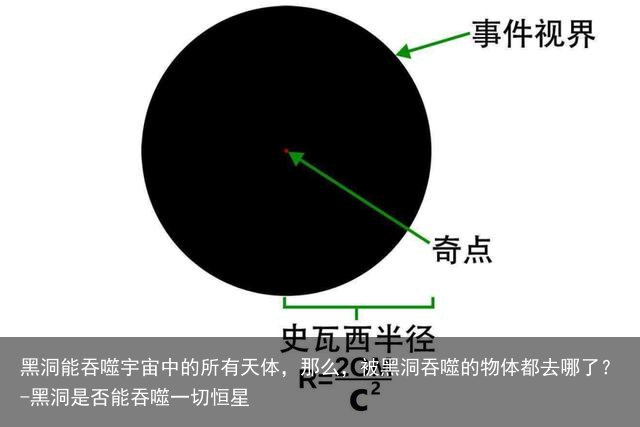 黑洞能吞噬宇宙中的所有天体，那么，被黑洞吞噬的物体都去哪了？-黑洞是否能吞噬一切恒星