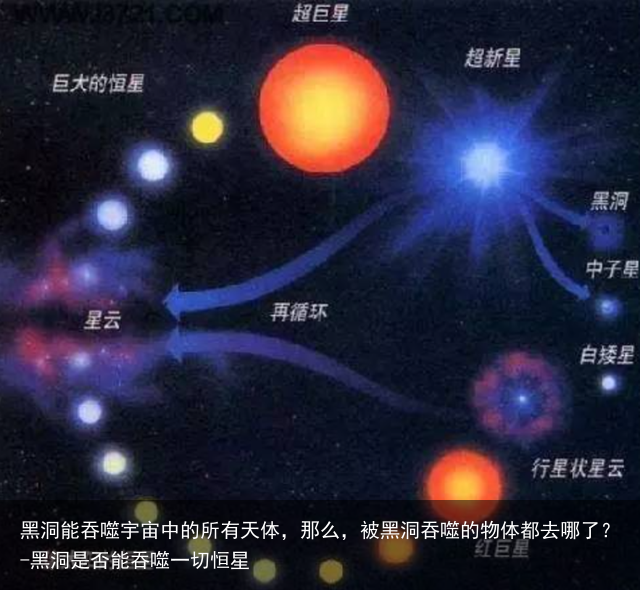 黑洞能吞噬宇宙中的所有天体，那么，被黑洞吞噬的物体都去哪了？-黑洞是否能吞噬一切恒星
