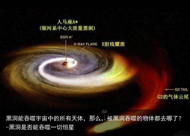黑洞能吞噬宇宙中的所有天体，那么，被黑洞吞噬的物体都去哪了？-黑洞是否能吞噬一切恒星