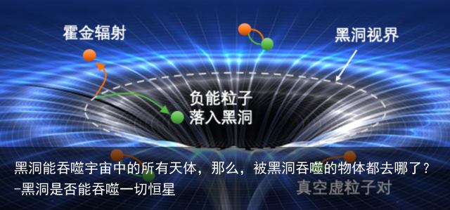 黑洞能吞噬宇宙中的所有天体，那么，被黑洞吞噬的物体都去哪了？-黑洞是否能吞噬一切恒星