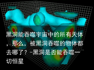 黑洞能吞噬宇宙中的所有天体，那么，被黑洞吞噬的物体都去哪了？-黑洞是否能吞噬一切恒星