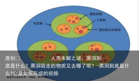 人类未解之谜：黑洞到底是什么？黑洞吸走的物质又去哪了呢？-黑洞到底是什么?它是如何形成的视频
