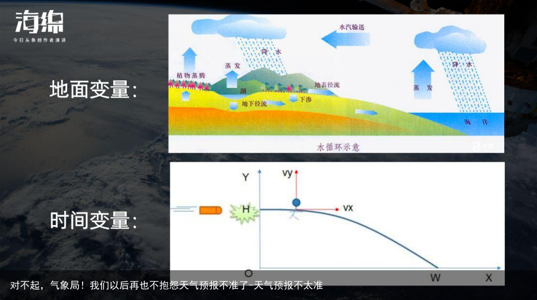 对不起，气象局！我们以后再也不抱怨天气预报不准了-天气预报不太准