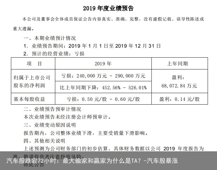 汽车股跌宕72小时：最大输家和赢家为什么是TA？-汽车股暴涨