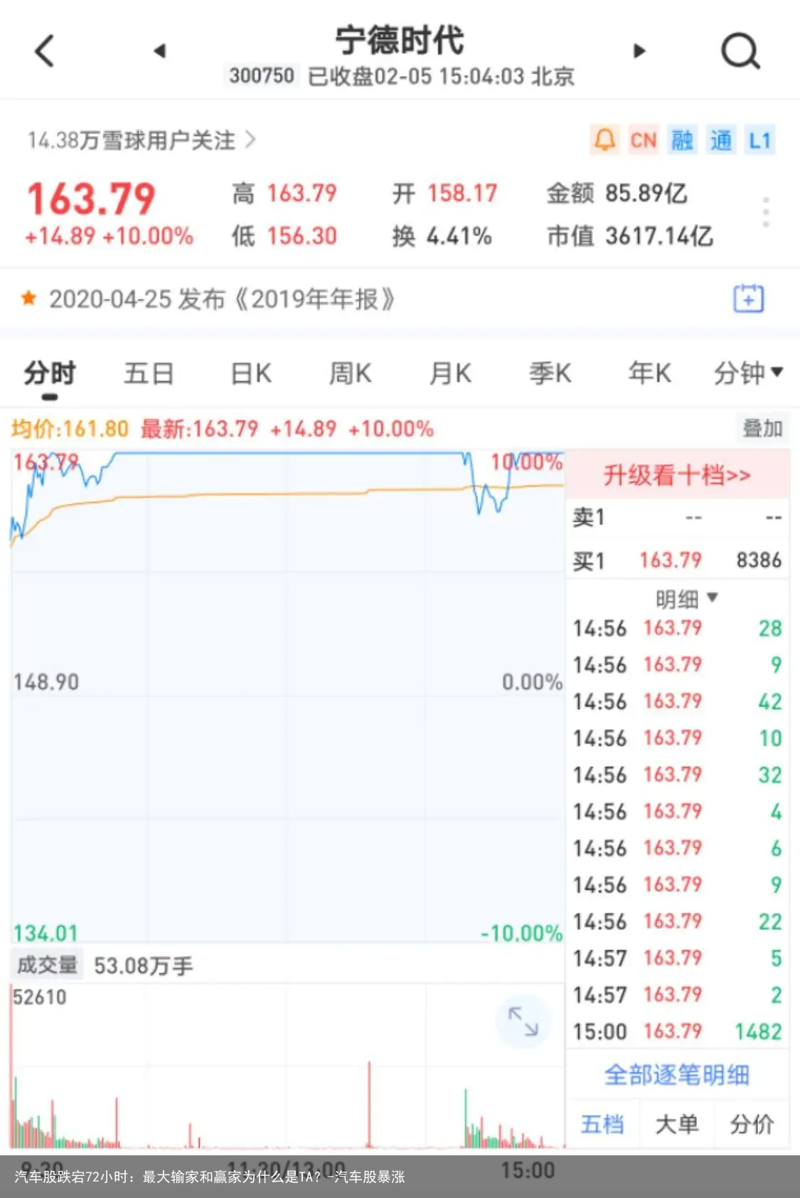 汽车股跌宕72小时：最大输家和赢家为什么是TA？-汽车股暴涨