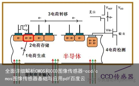 全面详细解析CMOS和CCD图像传感器-ccd/cmos图像传感器基础与应用pdf百度云