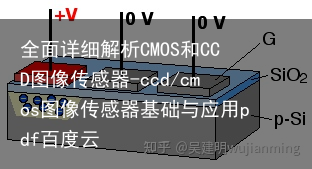 全面详细解析CMOS和CCD图像传感器-ccd/cmos图像传感器基础与应用pdf百度云