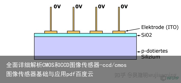 全面详细解析CMOS和CCD图像传感器-ccd/cmos图像传感器基础与应用pdf百度云
