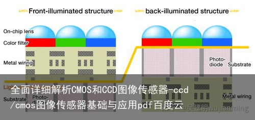 全面详细解析CMOS和CCD图像传感器-ccd/cmos图像传感器基础与应用pdf百度云