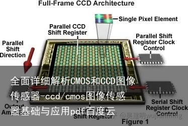 全面详细解析CMOS和CCD图像传感器-ccd/cmos图像传感器基础与应用pdf百度云