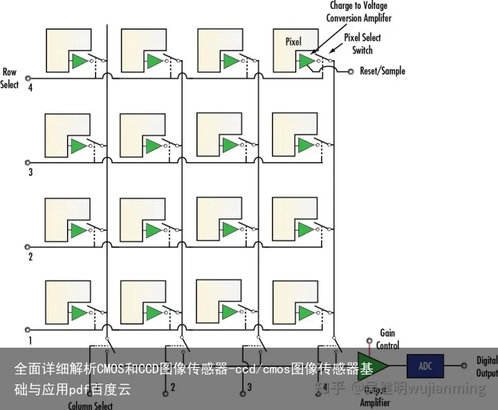 全面详细解析CMOS和CCD图像传感器-ccd/cmos图像传感器基础与应用pdf百度云