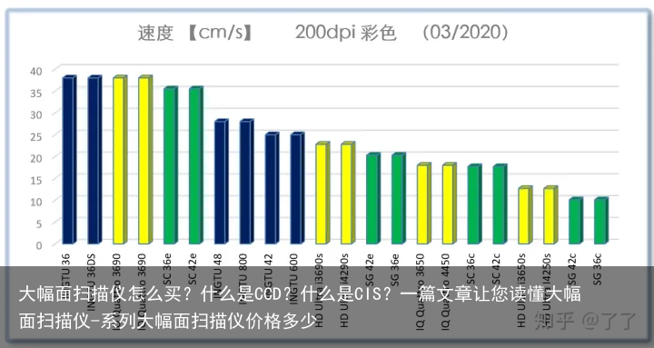 大幅面扫描仪怎么买？什么是CCD？什么是CIS？一篇文章让您读懂大幅面扫描仪-系列大幅面扫描仪价格多少