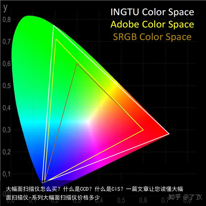 大幅面扫描仪怎么买？什么是CCD？什么是CIS？一篇文章让您读懂大幅面扫描仪-系列大幅面扫描仪价格多少