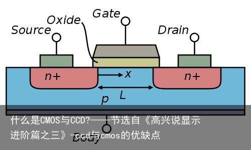 什么是CMOS与CCD?——节选自《高兴说显示进阶篇之三》-ccd与cmos的优缺点
