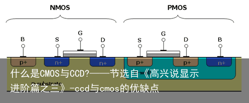 什么是CMOS与CCD?——节选自《高兴说显示进阶篇之三》-ccd与cmos的优缺点