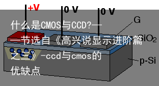 什么是CMOS与CCD?——节选自《高兴说显示进阶篇之三》-ccd与cmos的优缺点