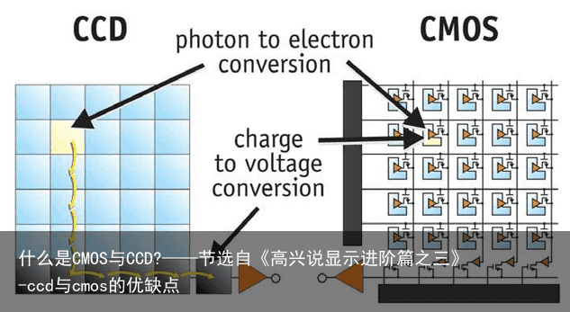 什么是CMOS与CCD?——节选自《高兴说显示进阶篇之三》-ccd与cmos的优缺点