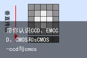 带你认识CCD、EMCCD、CMOS和sCMOS-ccd与cmos