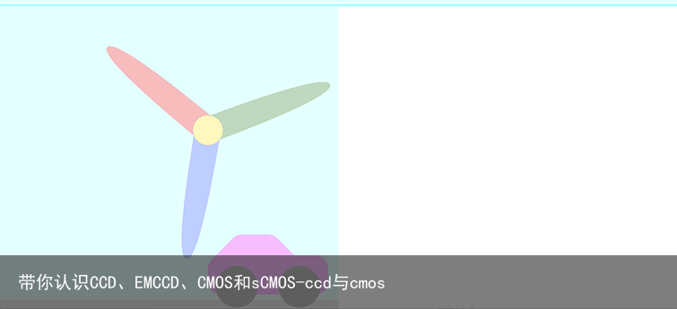 带你认识CCD、EMCCD、CMOS和sCMOS-ccd与cmos