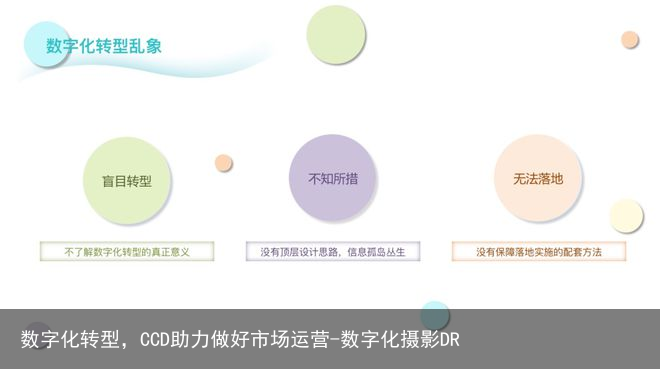数字化转型，CCD助力做好市场运营-数字化摄影DR
