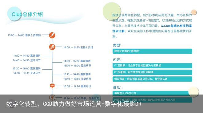 数字化转型，CCD助力做好市场运营-数字化摄影DR