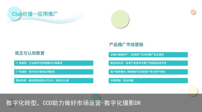 数字化转型，CCD助力做好市场运营-数字化摄影DR