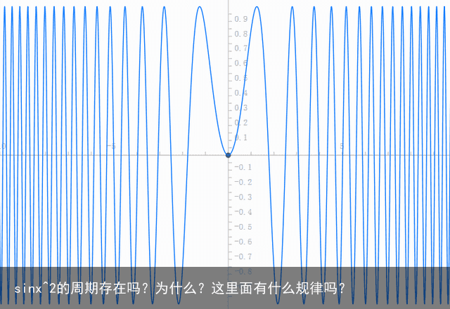 sinx^2的周期存在吗？为什么？这里面有什么规律吗？