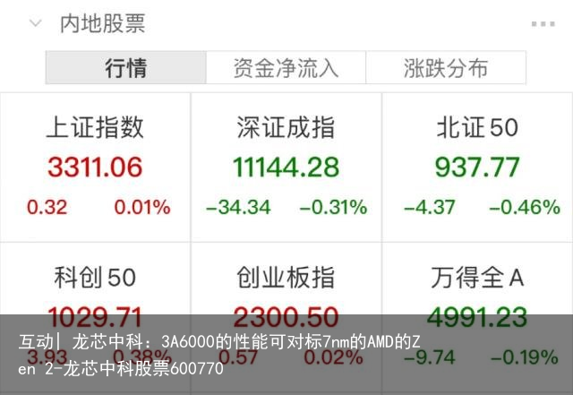 互动| 龙芯中科：3A6000的性能可对标7nm的AMD的Zen 2-龙芯中科股票600770