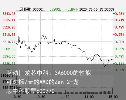 互动| 龙芯中科：3A6000的性能可对标7nm的AMD的Zen 2-龙芯中科股票600770