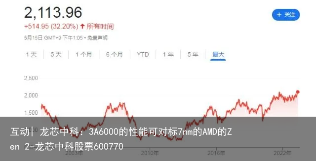 互动| 龙芯中科：3A6000的性能可对标7nm的AMD的Zen 2-龙芯中科股票600770