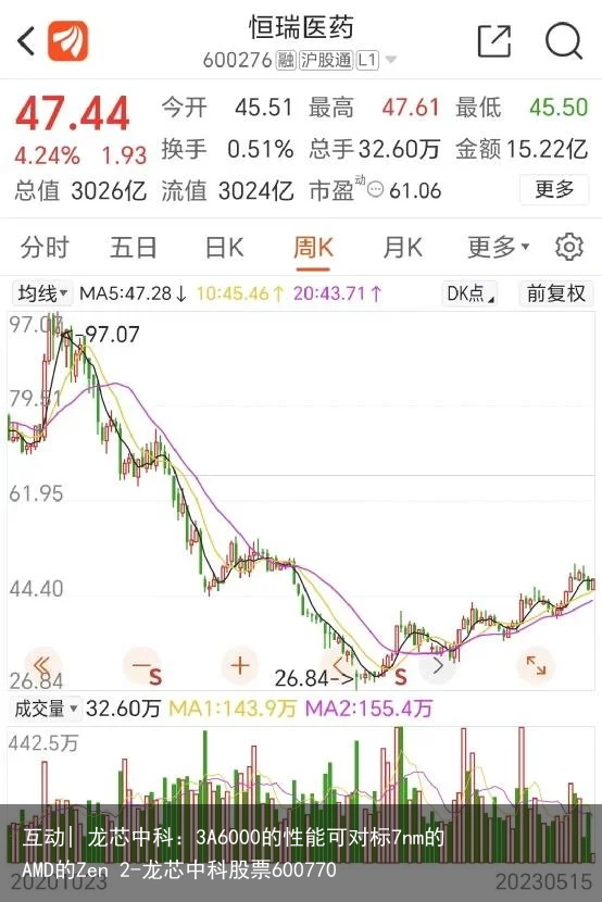 互动| 龙芯中科：3A6000的性能可对标7nm的AMD的Zen 2-龙芯中科股票600770