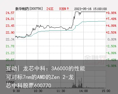 互动| 龙芯中科：3A6000的性能可对标7nm的AMD的Zen 2-龙芯中科股票600770